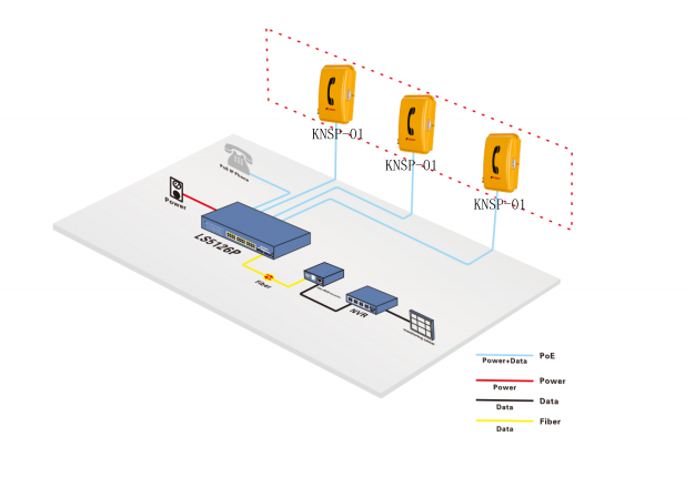 Commutateur POE 24 ports 