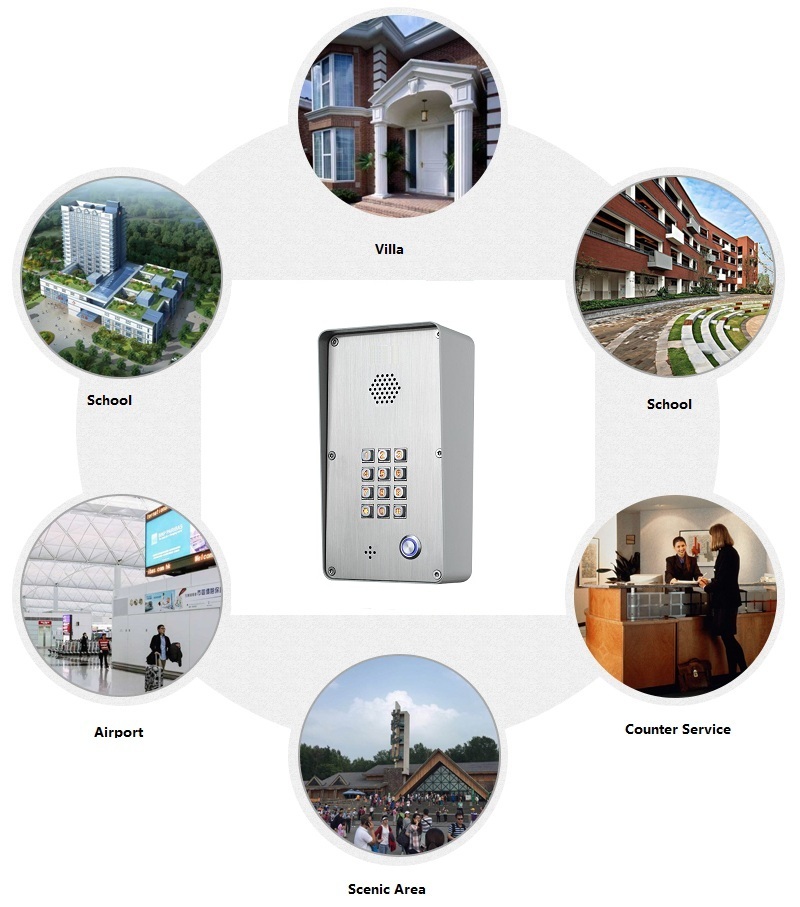 Interphone SIP