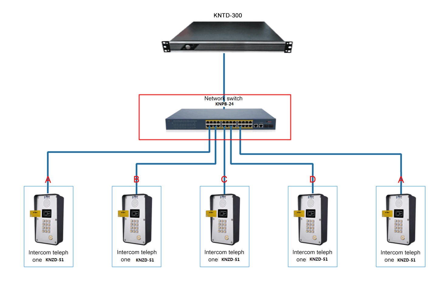 Commutateur POE 24 ports 