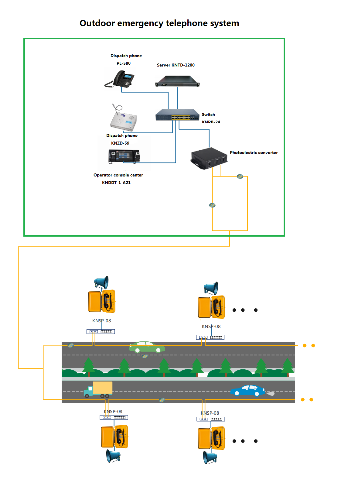  Water resistant telephone system