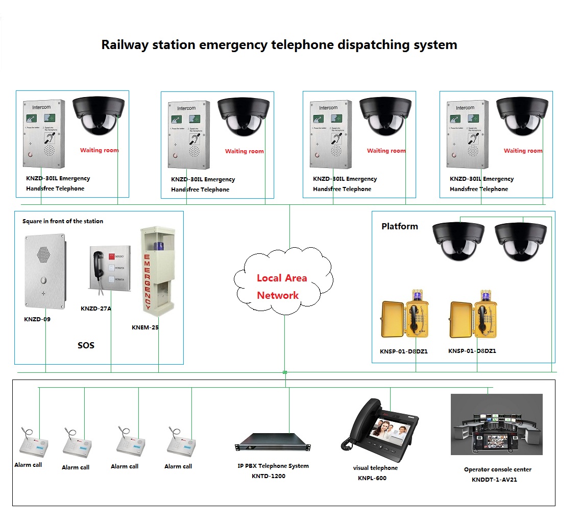 Interphone vocal d'urgence
