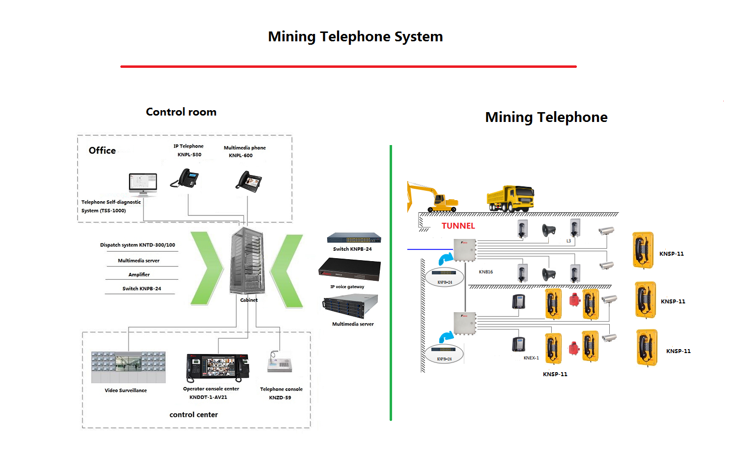 Teléfono para minería