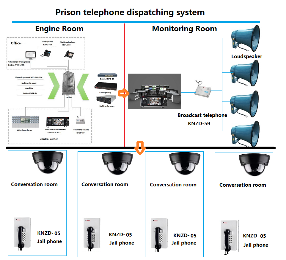 jail system