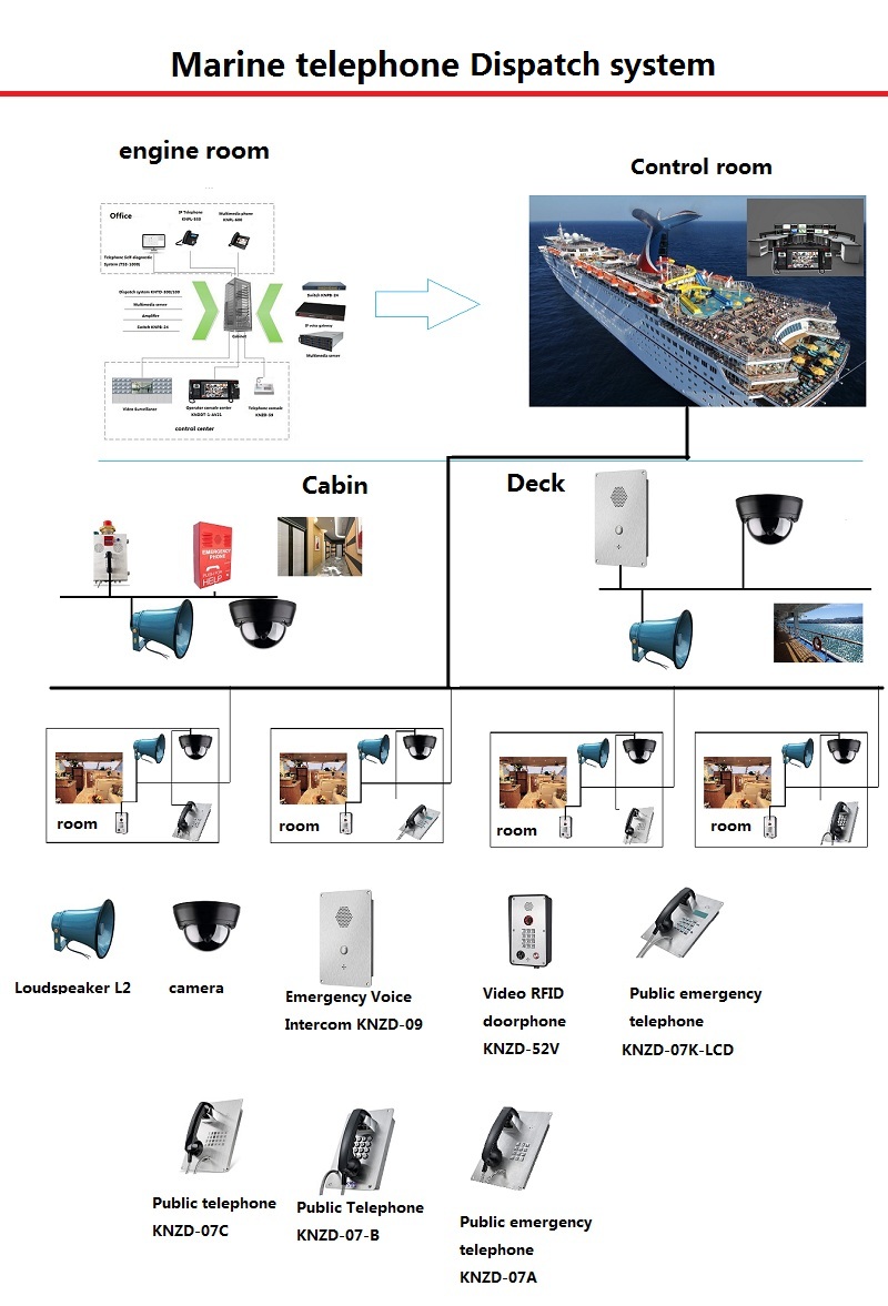 Caja de llamada de emergencia