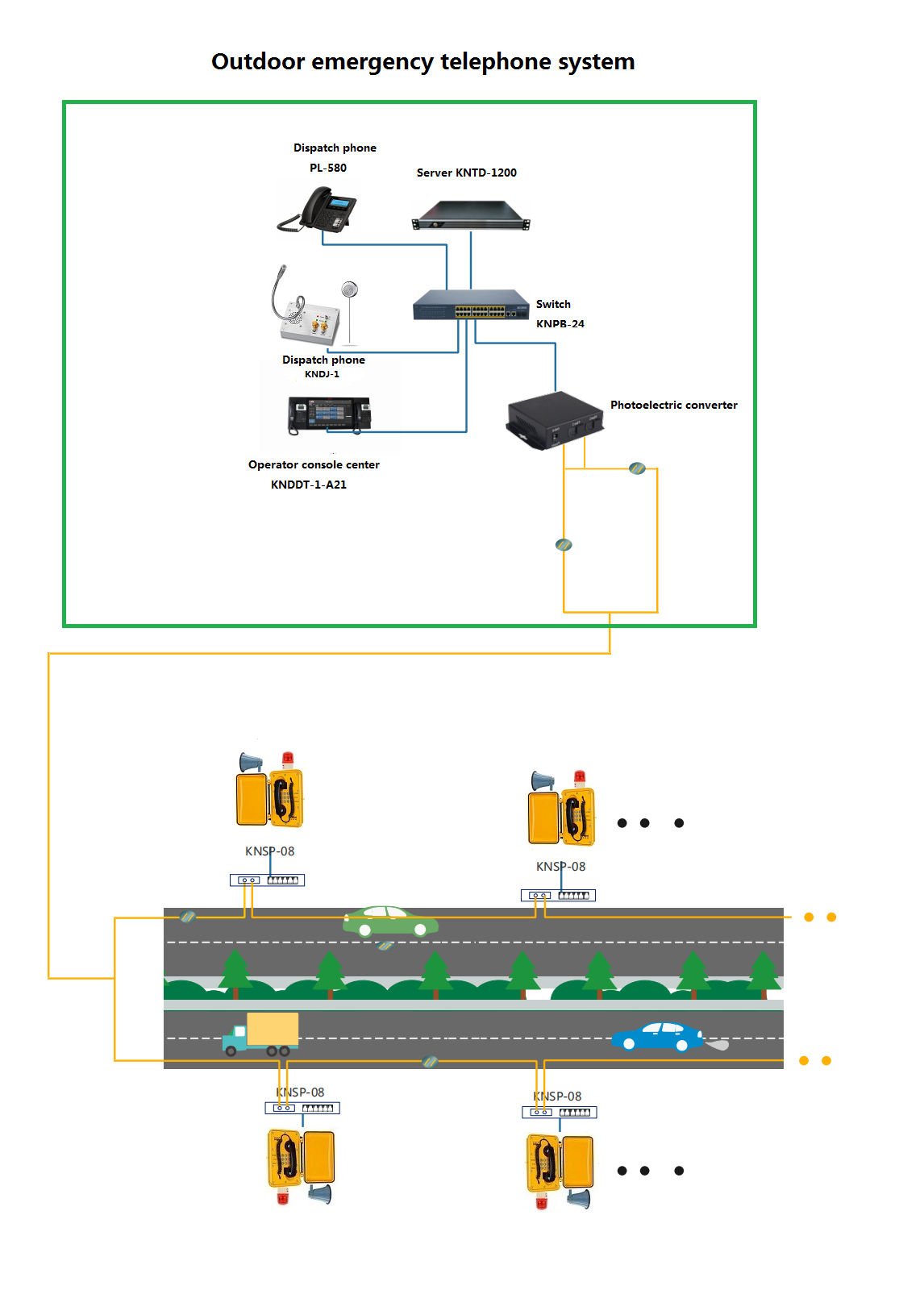 Interphone bidirectionnel