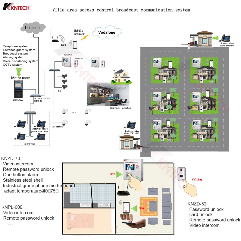 Portier vidéo RFID
