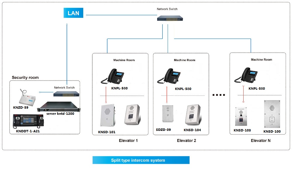 Lift intercom system