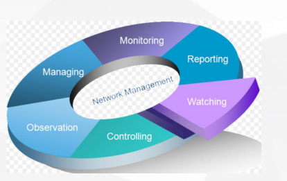 Système de gestion de réseau unifié SNMP
