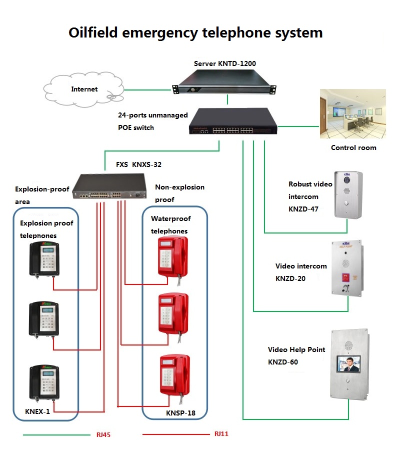 IP voice gateway system