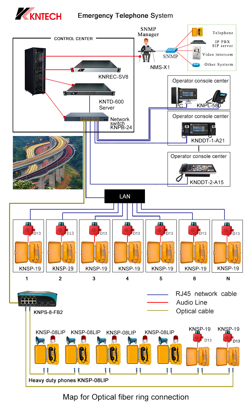 Commutateur Ethernet industriel