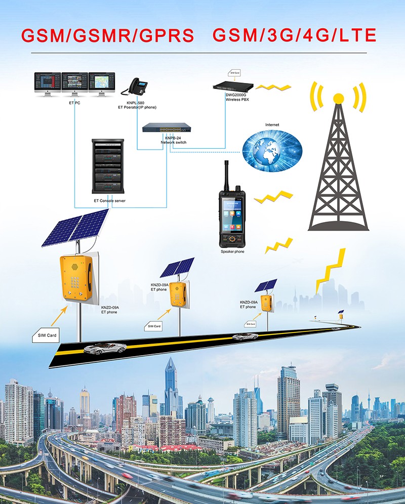 SOS Telephone System