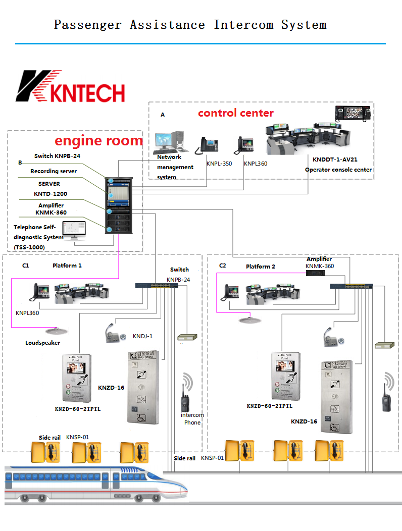 ip intercom use in subway ip pbx intercom system