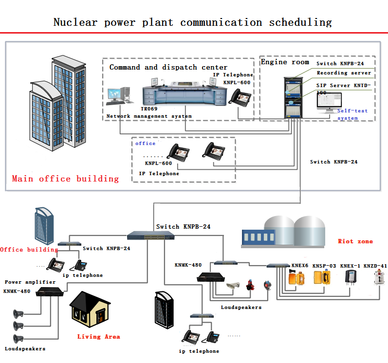 fire alarm telephone use in the nuclear power plant communication system