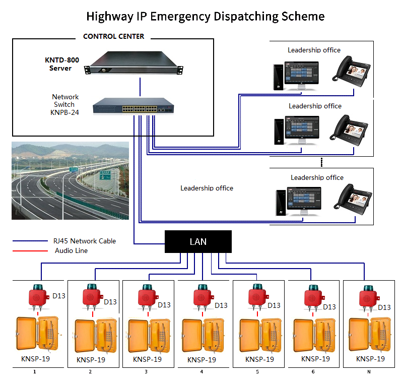 ip pbx server system