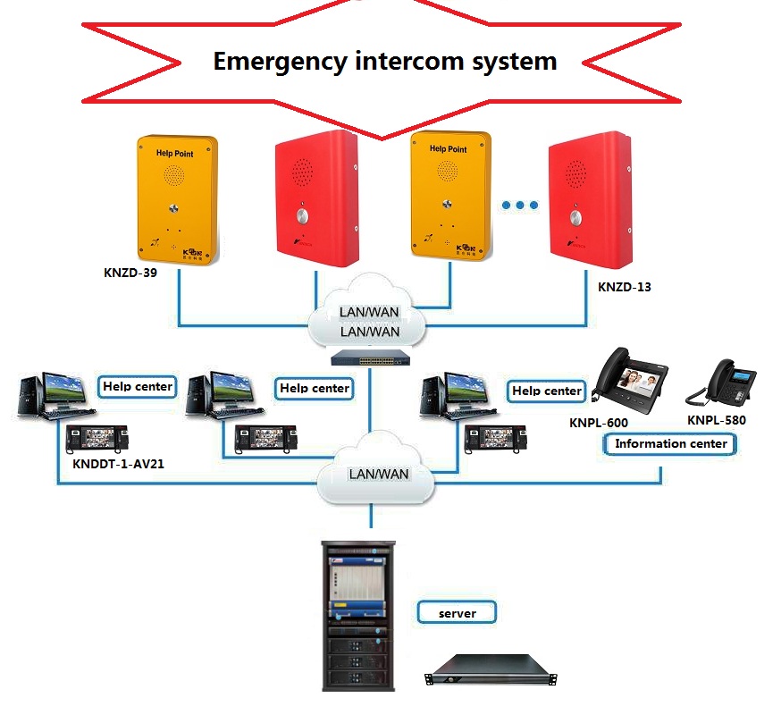 help point use in the bank system