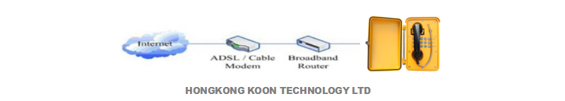how to setup a voip phone