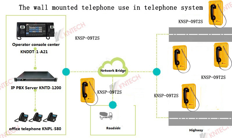 The emergency phones in the telephones system