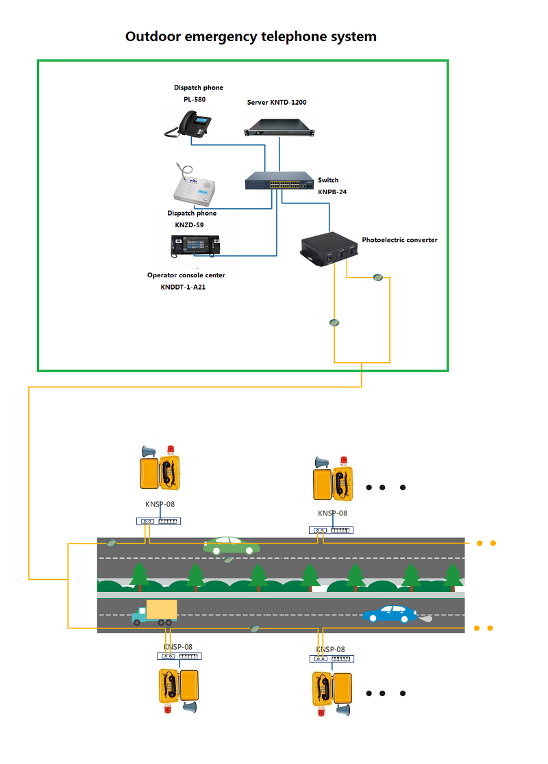 weatherproof phones outdoor telephones system