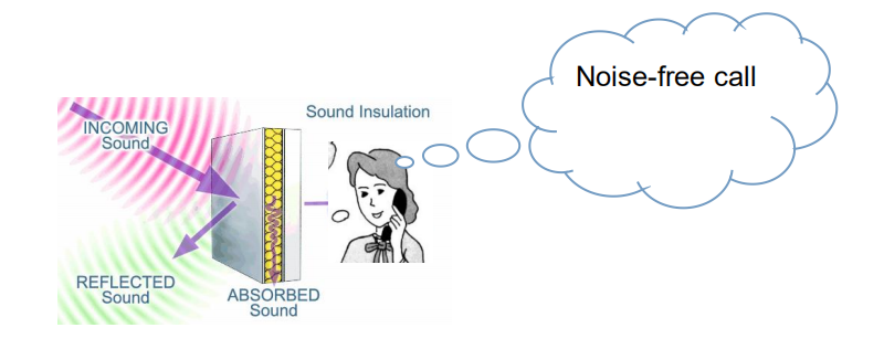 industrial acoustic phone description