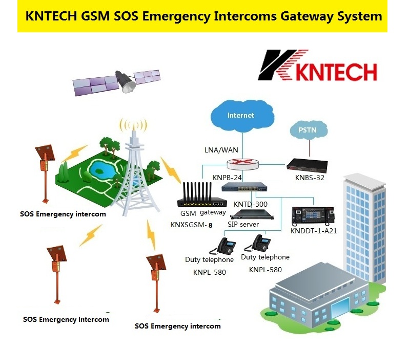 Intercom system for outdoor emergency help
