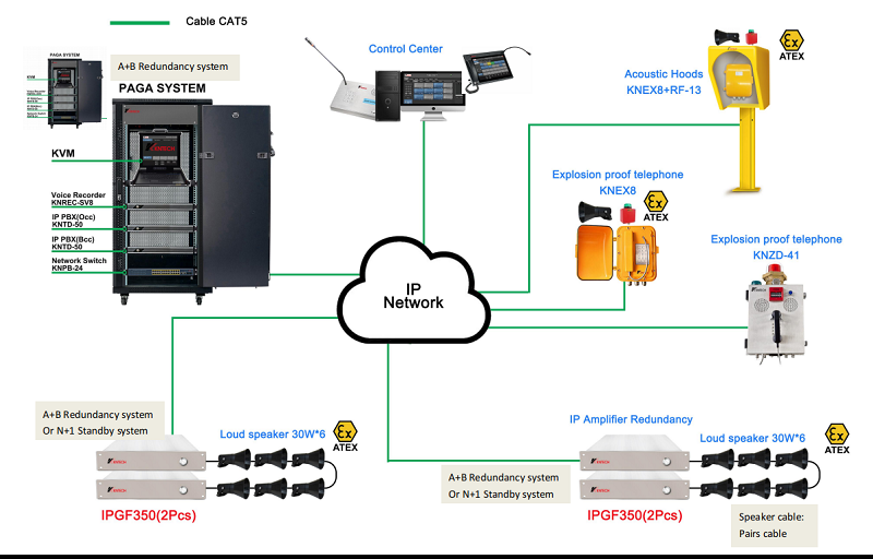 KNTECH PAGA System