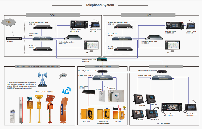 kntech emergency phone tower system