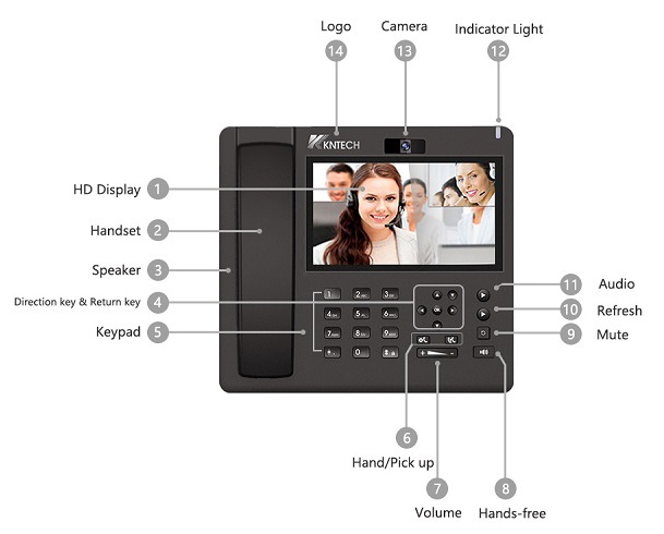 video-phone-function-key.jpg