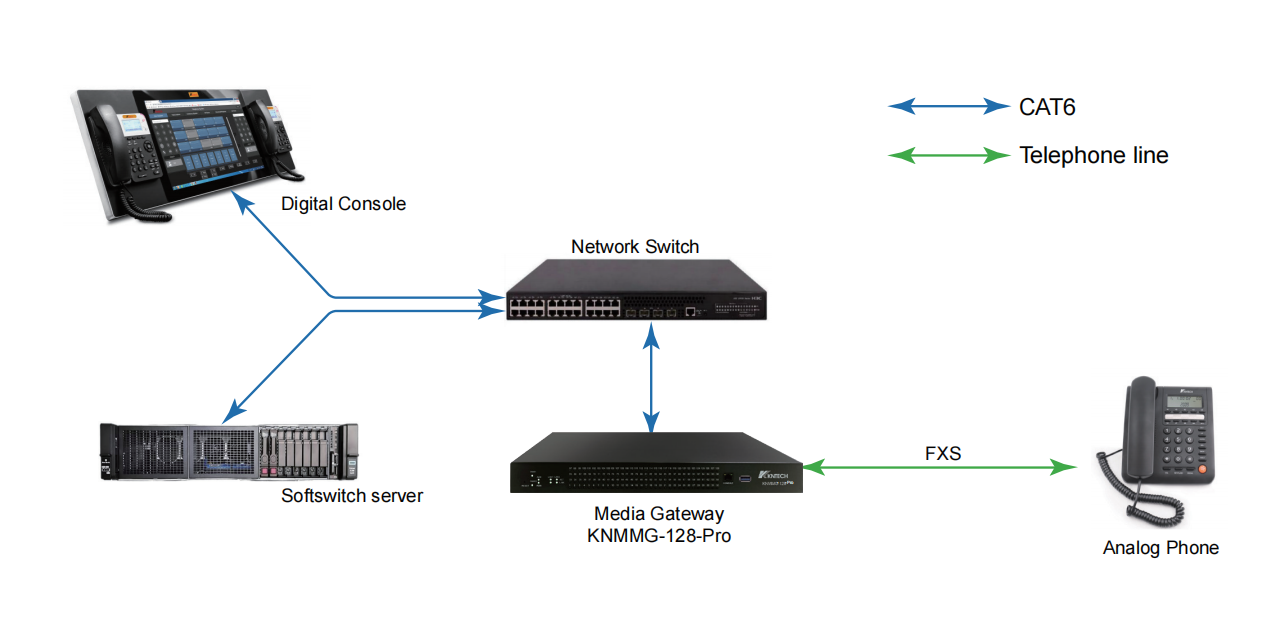 uploads/image/20260204/Media-Gateway-telephone-system.png
