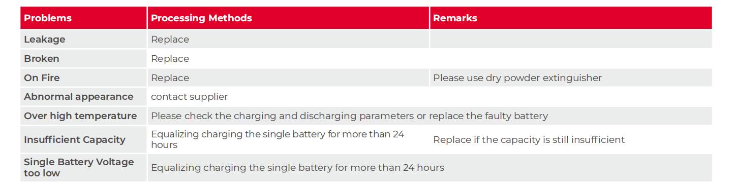uploads/image/20260907/UPS-Batteries-1.png
