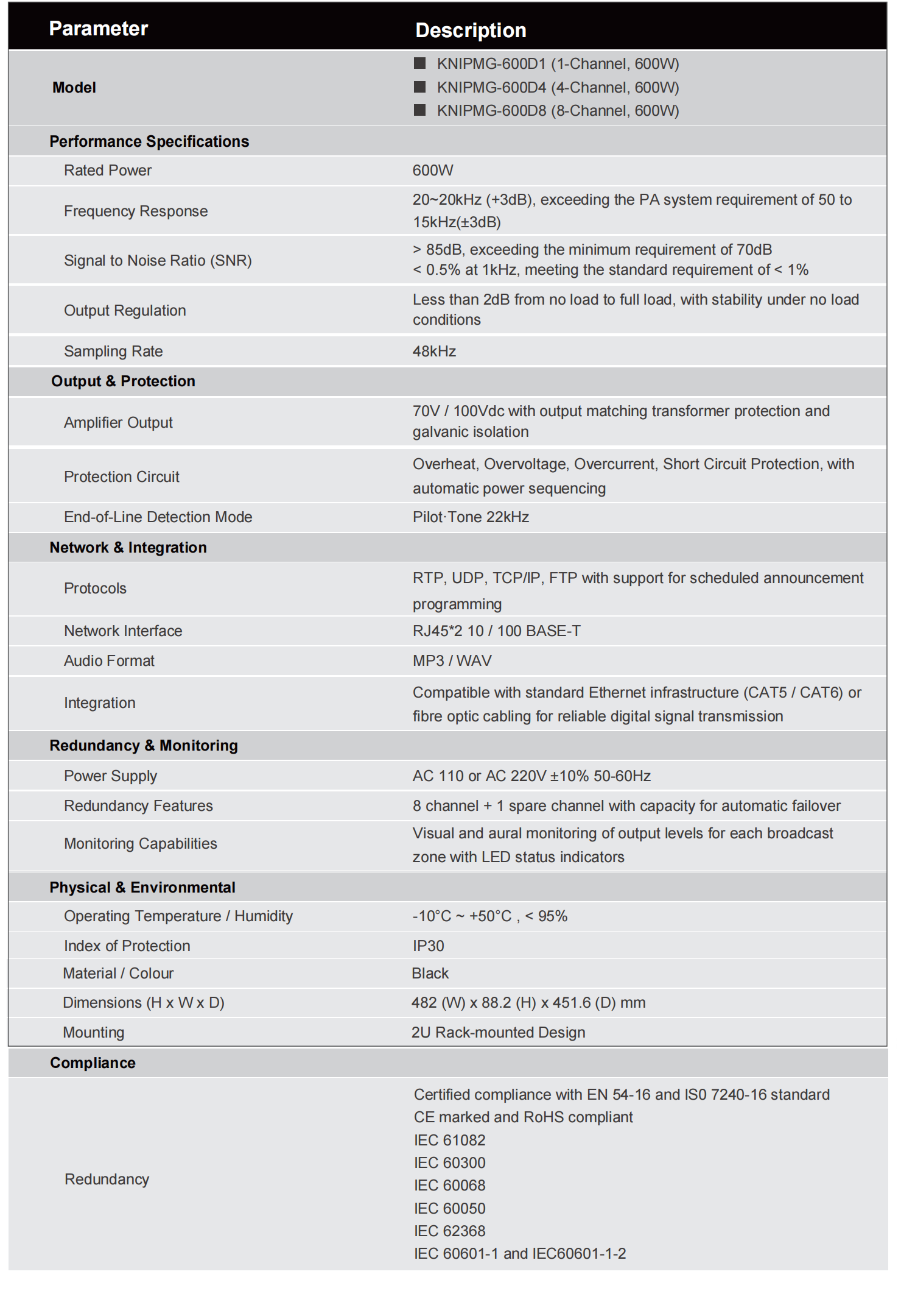 ampli-parameter-s.png